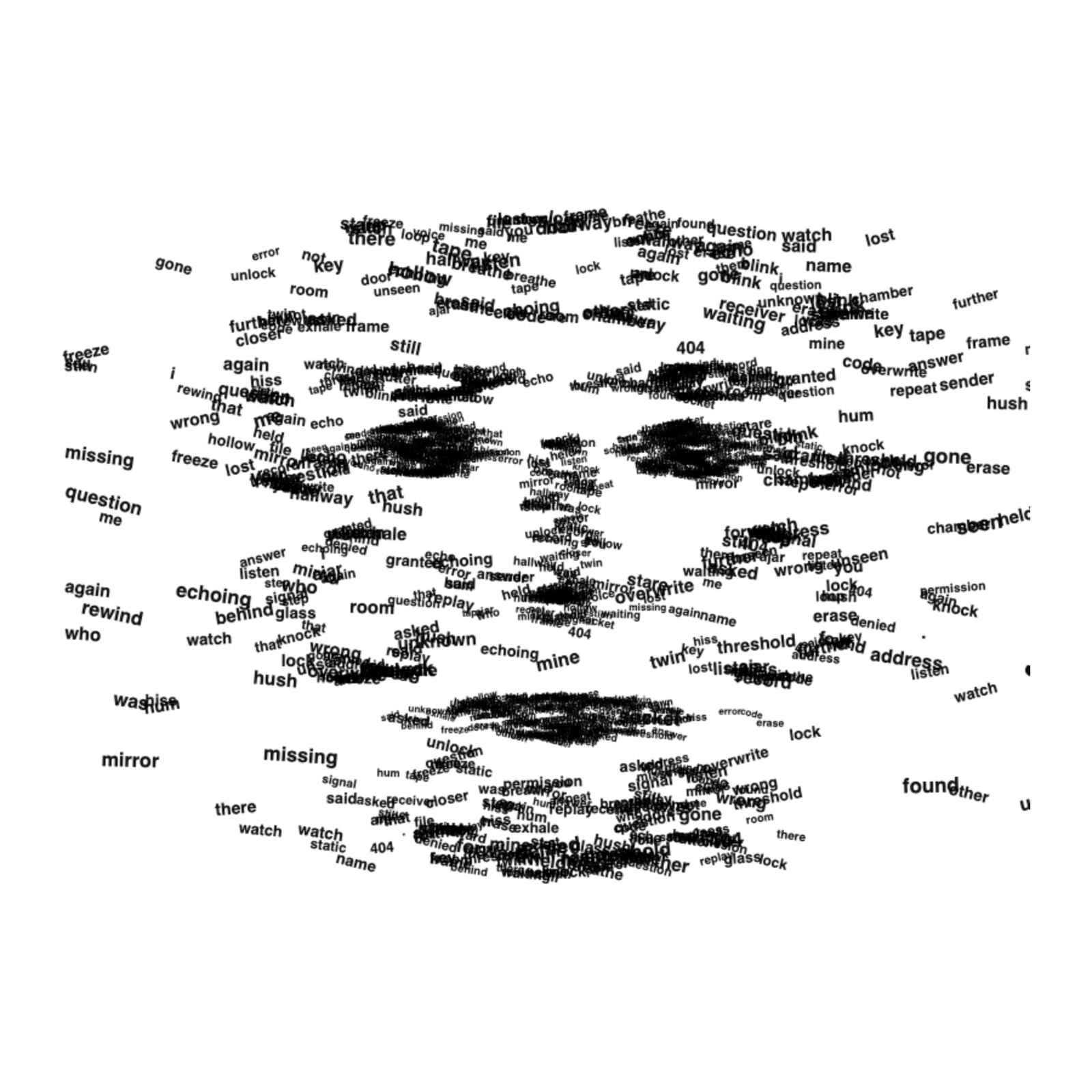 Answering Aperture